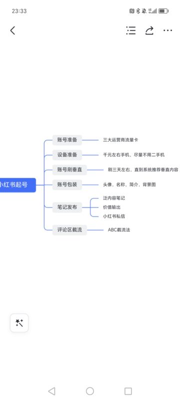 YYL小红书第五条-流量情报局-嗨推旗下流量情报局