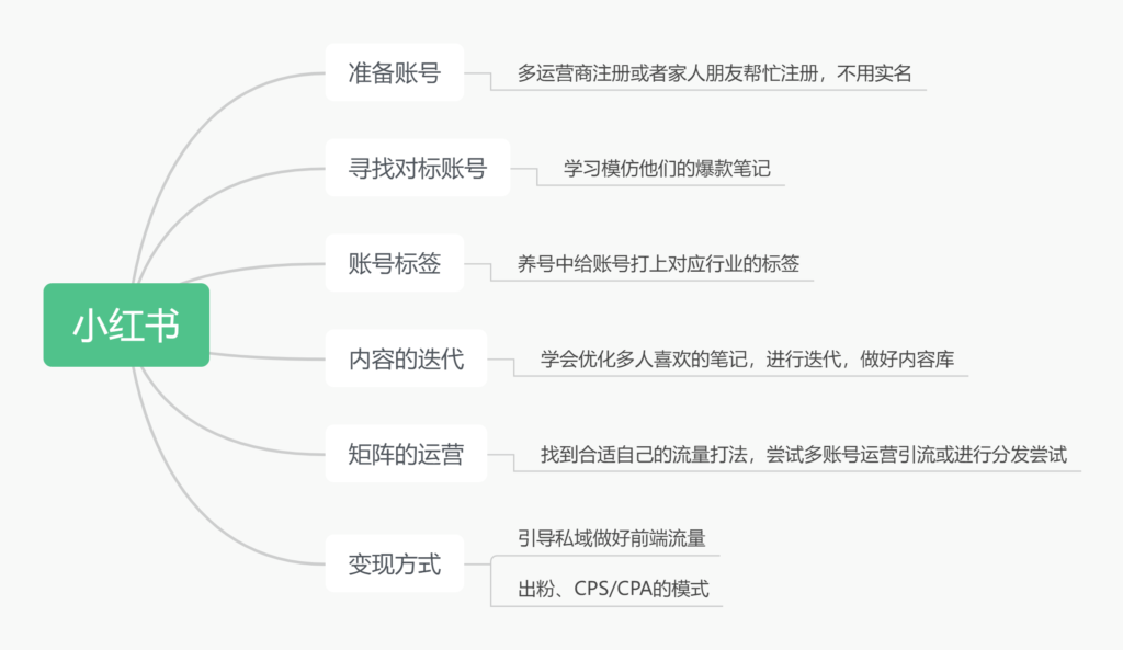 20240629021701278-小红书第五课