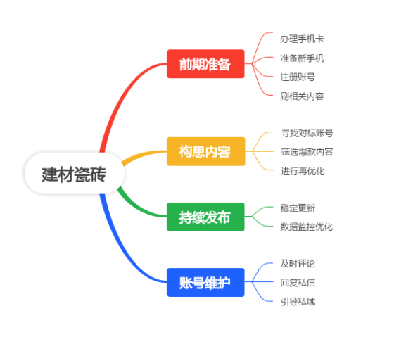 面包超人+小红书项目第五天-流量情报局-嗨推旗下流量情报局