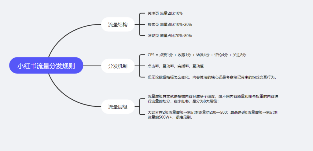 slayerlong小红书打卡第六天-小红书项目论坛-情报局会员交流-流量情报局-嗨推旗下流量情报局