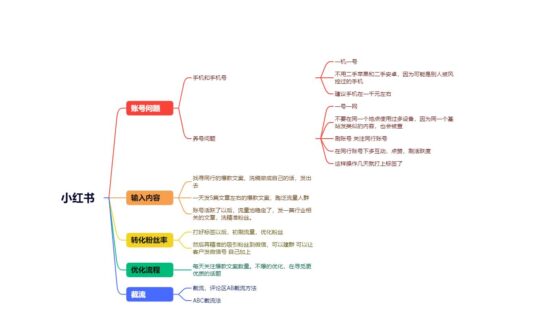 阿伟-小红书第六天打卡-流量情报局-嗨推旗下流量情报局