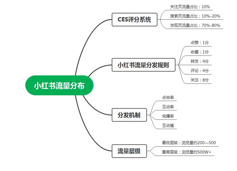 郑超–小红书第6天打卡-小红书项目论坛-情报局会员交流-流量情报局-嗨推旗下流量情报局