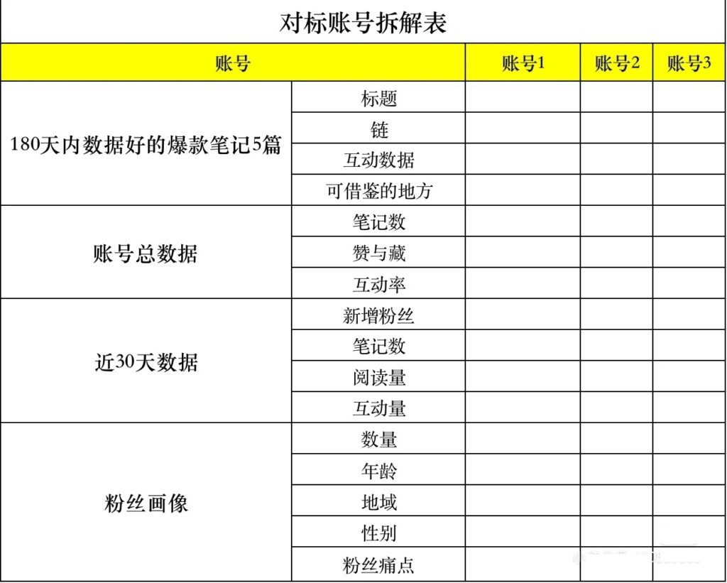 第788篇  小红书账号拆解模板！-流量情报局-嗨推旗下流量情报局