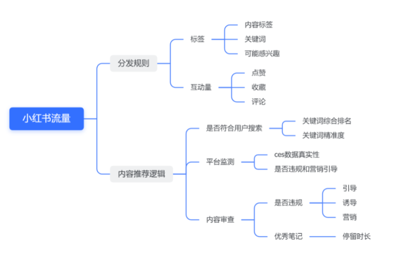 吕锦杰+小红书作业6-流量情报局-嗨推旗下流量情报局