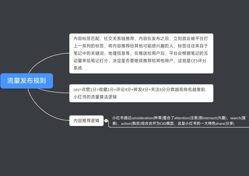 小红书打卡6-小红书项目论坛-情报局会员交流-流量情报局-嗨推旗下流量情报局