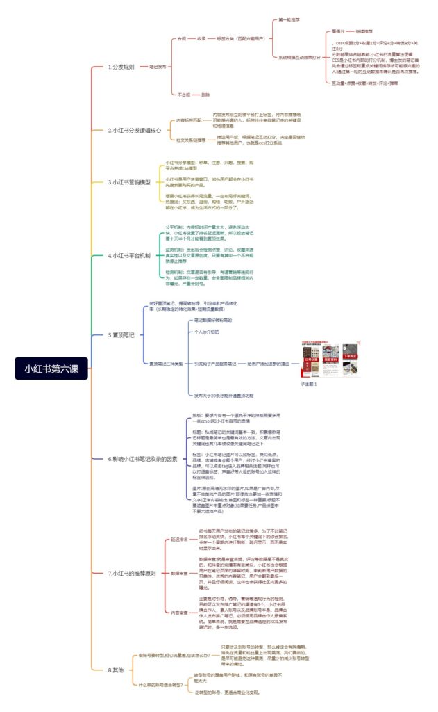 傅伟+小红书第六天-小红书项目论坛-情报局会员交流-流量情报局-嗨推旗下流量情报局