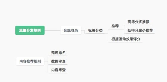 办公教学+作业6-流量情报局-嗨推旗下流量情报局