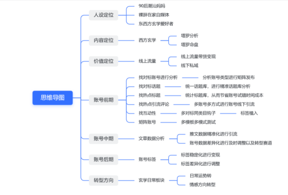 K先生30号打卡-流量情报局-嗨推旗下流量情报局