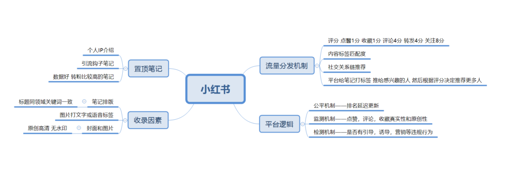 阿莱+作业6-小红书项目论坛-情报局会员交流-流量情报局-嗨推旗下流量情报局