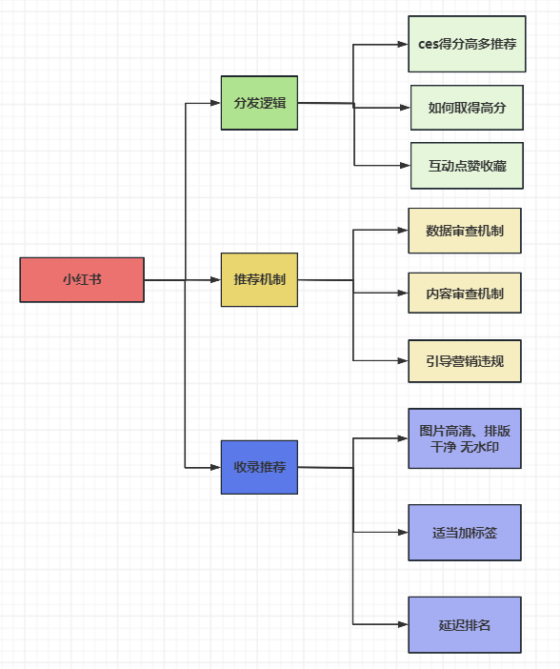 云云第六天作业-流量情报局-嗨推旗下流量情报局