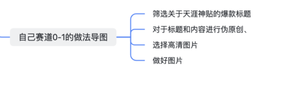 杨雪-6-28 打卡作业5-流量情报局-嗨推旗下流量情报局