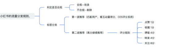 杨雪--6-29 日打卡作业6-流量情报局-嗨推旗下流量情报局
