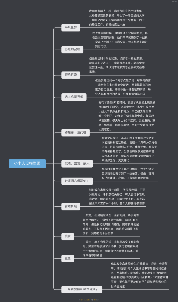 小丰。第二天打卡?-小红书项目论坛-情报局会员交流-流量情报局-嗨推旗下流量情报局