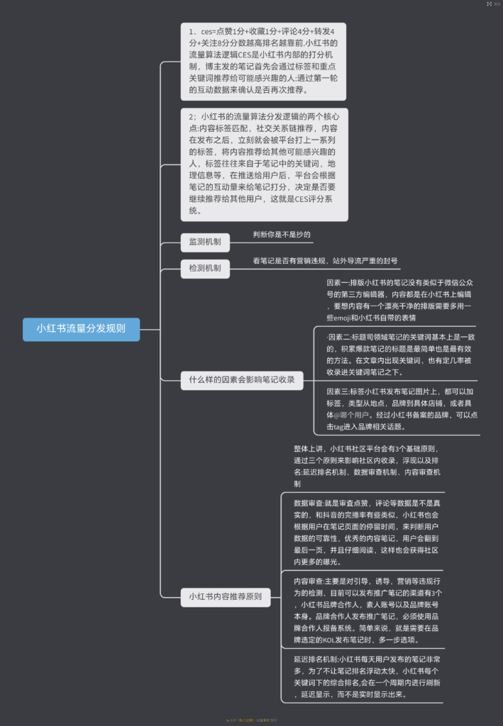 小丰 第6天打卡-小红书项目论坛-情报局会员交流-流量情报局-嗨推旗下流量情报局