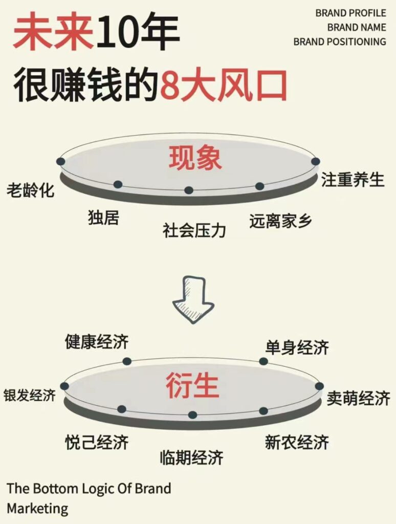 第797篇  未来10年的新机会思考！-流量情报局-嗨推旗下流量情报局