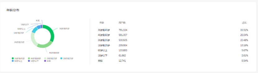 嗨推流量情报局2024第23期群内分享：公众号派单避坑指南-流量情报局-嗨推旗下流量情报局