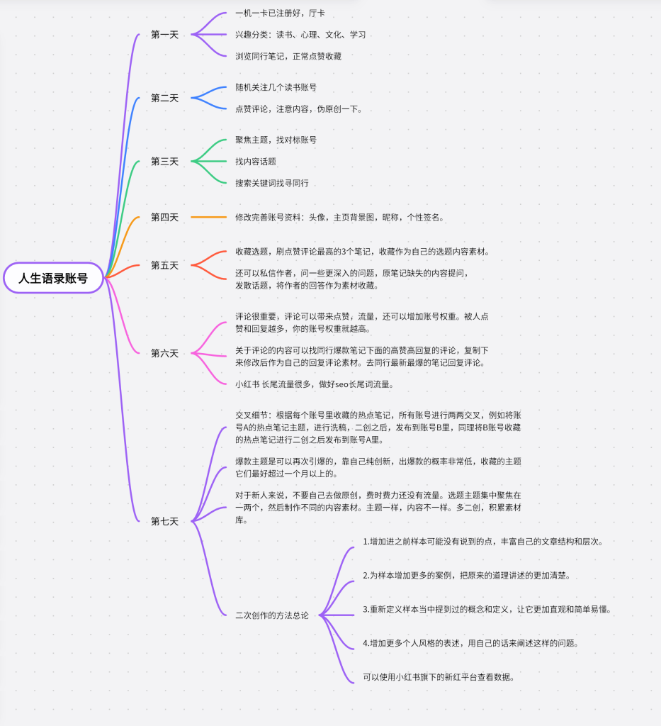 清风+8月26日打卡作业1-小红书项目论坛-情报局会员交流-流量情报局-嗨推旗下流量情报局