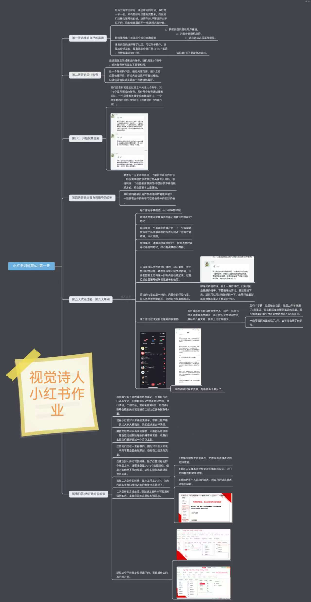 视觉 第四期小红书训练营第一天打卡-流量情报局-嗨推旗下流量情报局