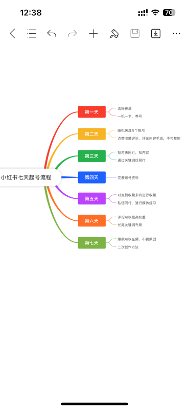 明勇小红书第一天打卡-流量情报局-嗨推旗下流量情报局