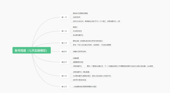 RB.FILM+小红薯打卡-第一天-流量情报局-嗨推旗下流量情报局