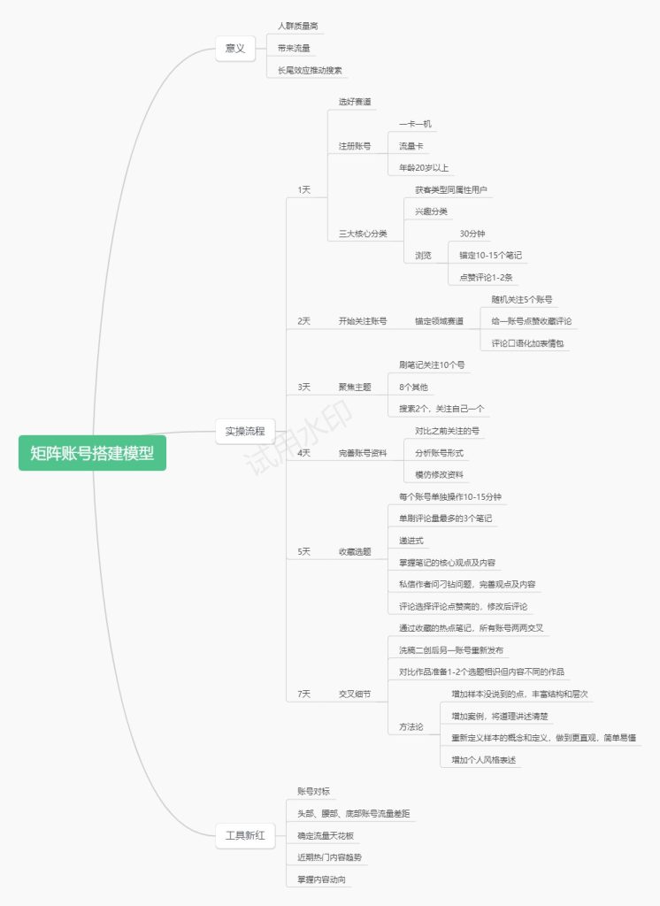 36teng-第一天作业，矩阵账号搭建-小红书项目论坛-情报局会员交流-流量情报局-嗨推旗下流量情报局