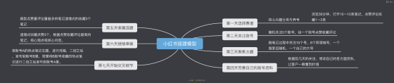 清晨-小红书打卡第一天-流量情报局-嗨推旗下流量情报局
