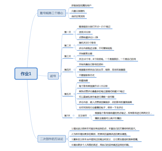 若冰+小红书作业1-流量情报局-嗨推旗下流量情报局