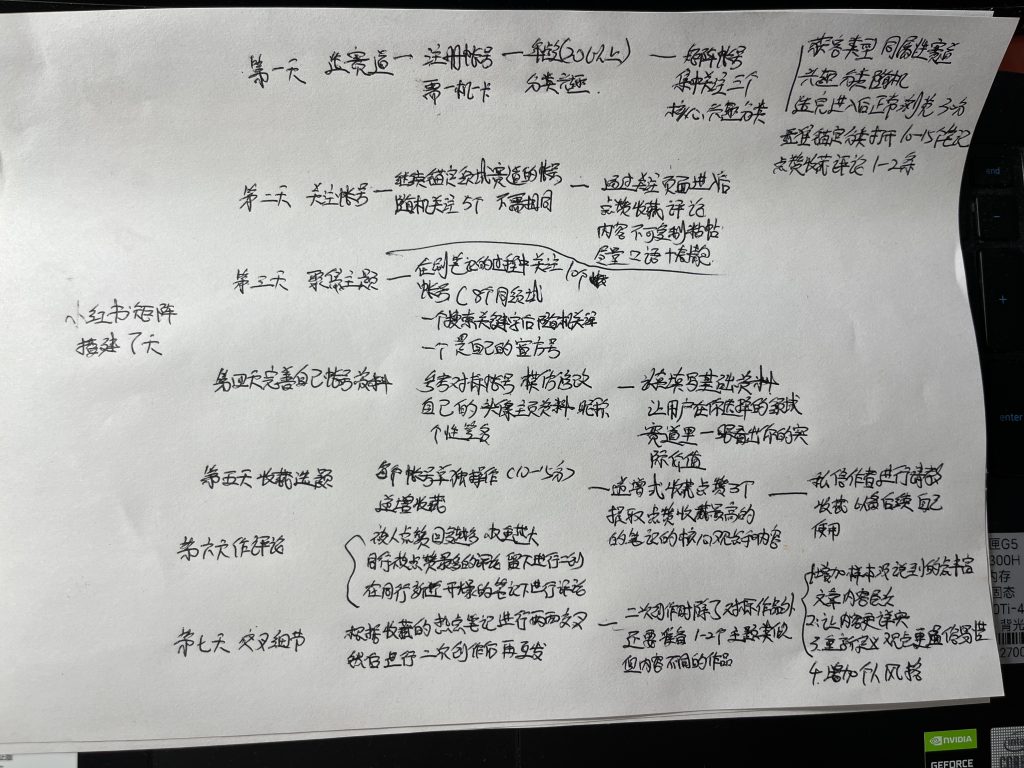 小红书 圆圆打卡第一天-小红书项目论坛-情报局会员交流-流量情报局-嗨推旗下流量情报局