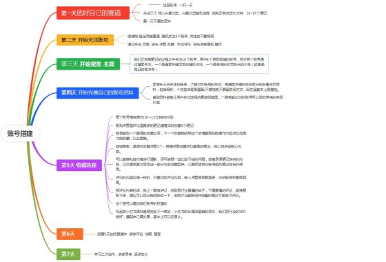 张猛  小红书 8月26号 打卡  第一天-流量情报局-嗨推旗下流量情报局