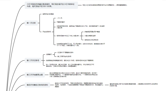 南在南方+作业小红书打卡第一天-流量情报局-嗨推旗下流量情报局