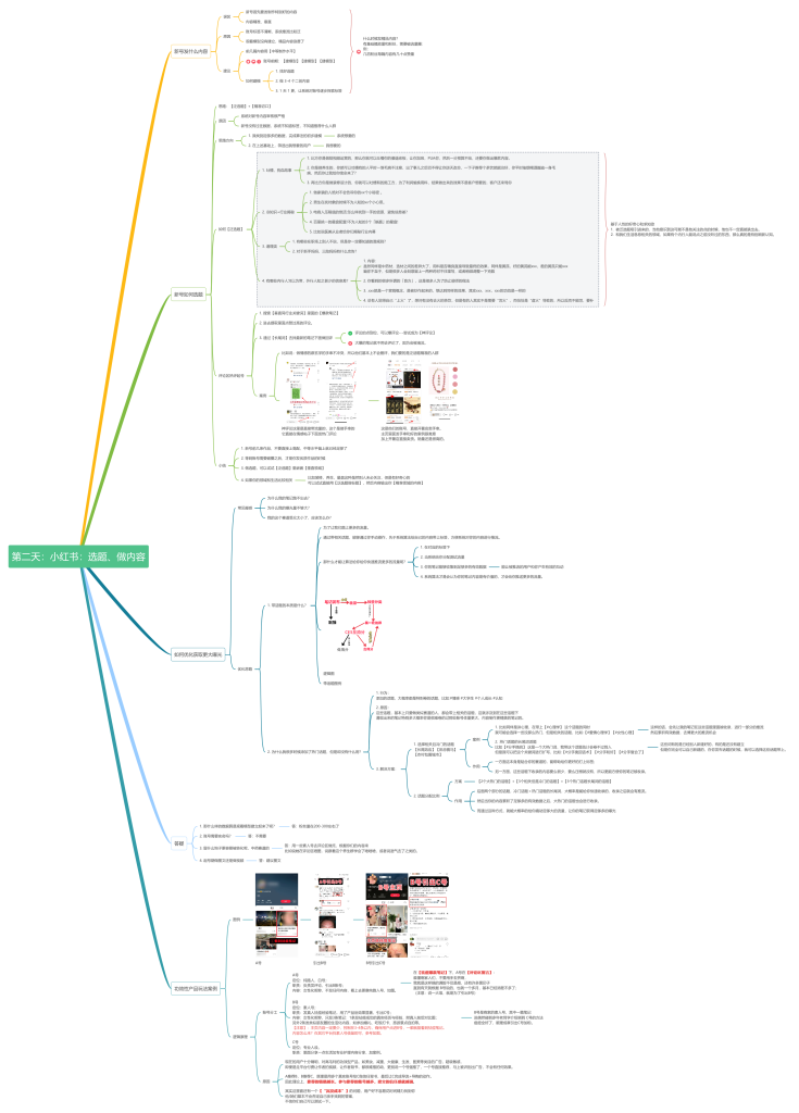 OLDW第二天作业–小红书选题做内容-小红书项目论坛-情报局会员交流-流量情报局-嗨推旗下流量情报局