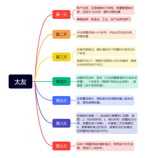 甯瑩瑩+小红书打卡第一天-流量情报局-嗨推旗下流量情报局
