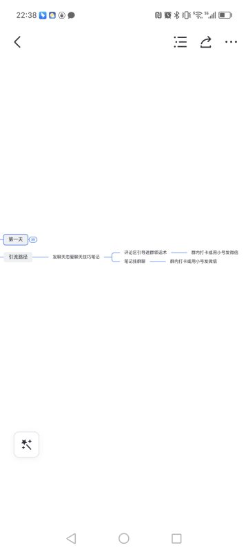 YYL 小红书作业3-流量情报局-嗨推旗下流量情报局