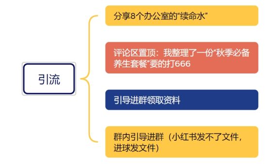 jimmy打卡第三天-流量情报局-嗨推旗下流量情报局