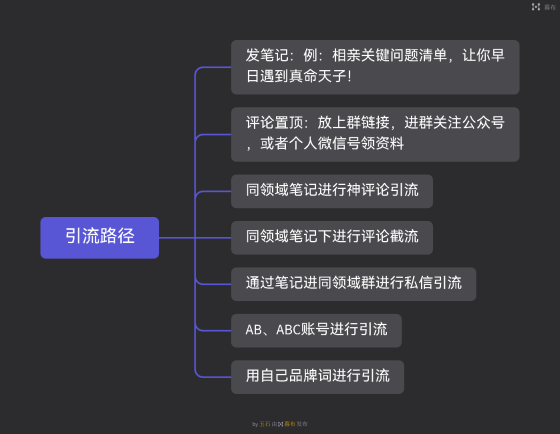玉石+小红书第三天打卡-流量情报局-嗨推旗下流量情报局