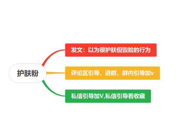 明勇8.28打卡-小红书项目论坛-情报局会员交流-流量情报局-嗨推旗下流量情报局