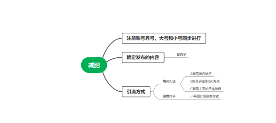 起风了+作业3-流量情报局-嗨推旗下流量情报局