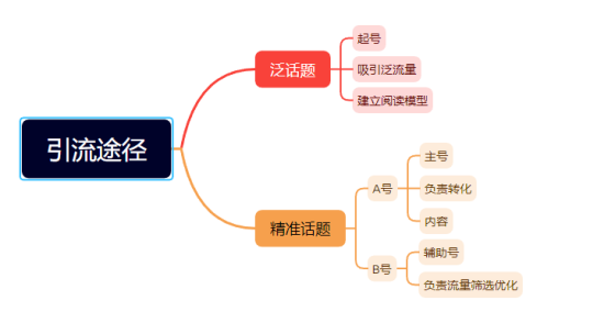 240828--蓝衫--作业3-流量情报局-嗨推旗下流量情报局