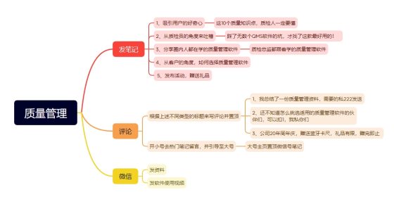 甯瑩瑩+第三天小红书作业-流量情报局-嗨推旗下流量情报局