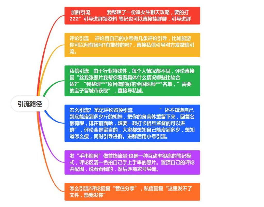 张猛  小红书  8月 28号  第四期   第三次打卡-小红书项目论坛-情报局会员交流-流量情报局-嗨推旗下流量情报局