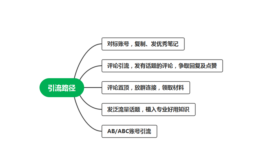 36teng  第三天作业-小红书项目论坛-情报局会员交流-流量情报局-嗨推旗下流量情报局