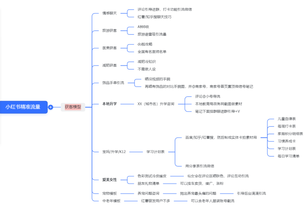 石皮哥+小红书第三天打卡8.29-小红书项目论坛-情报局会员交流-流量情报局-嗨推旗下流量情报局