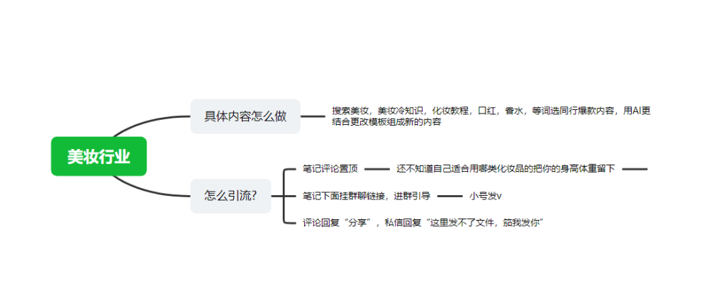 南在南方+第三天小红书作业-小红书项目论坛-情报局会员交流-流量情报局-嗨推旗下流量情报局