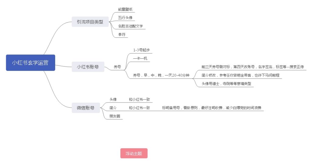 光明塔+小红书内容变现第三天 -小红书项目论坛-情报局会员交流-流量情报局-嗨推旗下流量情报局