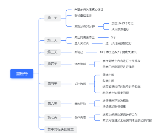 K先生26号打卡-流量情报局-嗨推旗下流量情报局