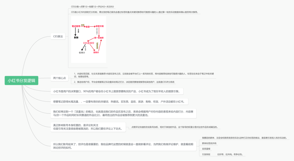 Mr.谭四期小红书8.29第四次作业-小红书项目论坛-情报局会员交流-流量情报局-嗨推旗下流量情报局