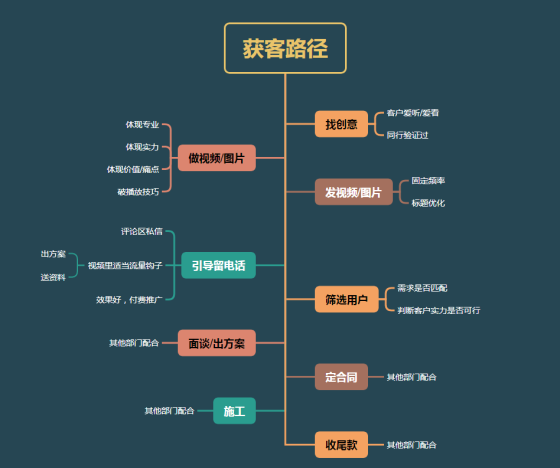 杨雪 小红书2024-8-28 打卡作业3-流量情报局-嗨推旗下流量情报局