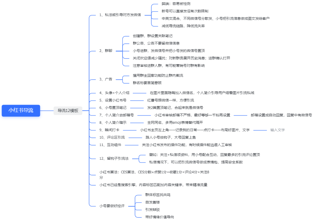 石皮哥第四期红书+8.30第四次打卡-小红书项目论坛-情报局会员交流-流量情报局-嗨推旗下流量情报局