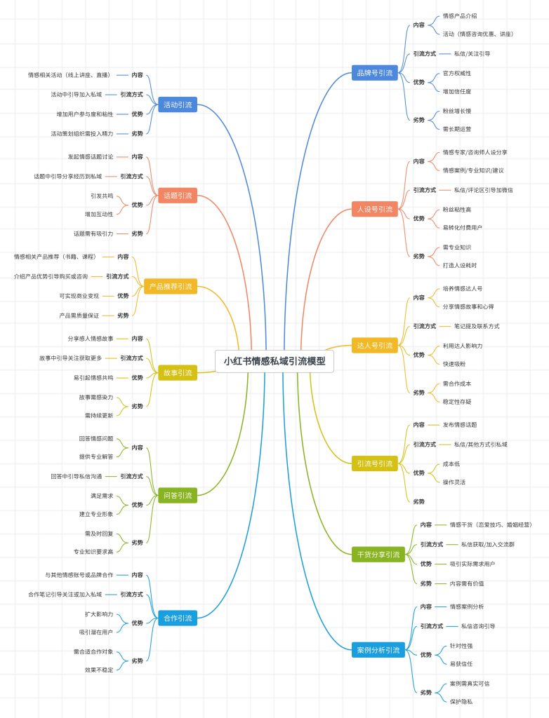 YYL 小红书作业5-小红书项目论坛-情报局会员交流-流量情报局-嗨推旗下流量情报局