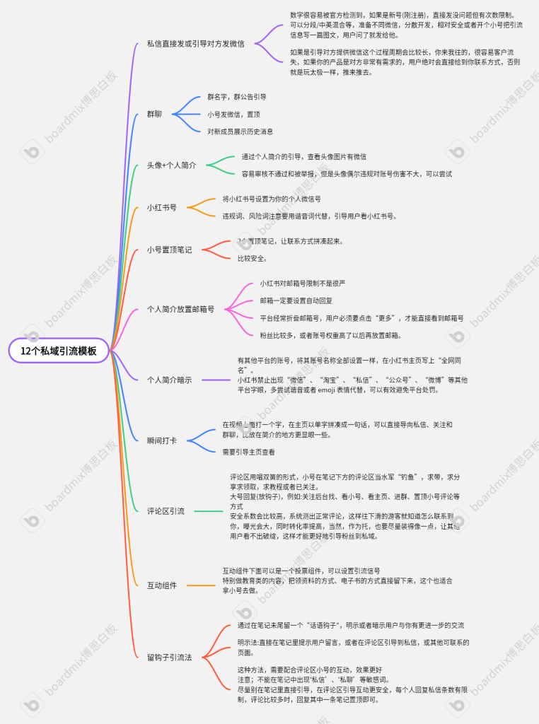 清风+8月30日打卡作业5-小红书项目论坛-情报局会员交流-流量情报局-嗨推旗下流量情报局